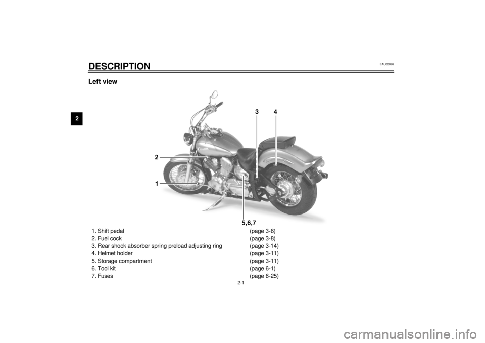 YAMAHA XVS1100 2000 Owners Manual 2-1
2
EAU00026
2-DESCRIPTIONLeft view1. Shift pedal (page 3-6)
2. Fuel cock (page 3-8)
3. Rear shock absorber spring preload adjusting ring (page 3-14)
4. Helmet holder (page 3-11)
5. Storage compartm YAMAHA XVS1100 2000 Owners Manual 2-1
2
EAU00026
2-DESCRIPTIONLeft view1. Shift pedal (page 3-6)
2. Fuel cock (page 3-8)
3. Rear shock absorber spring preload adjusting ring (page 3-14)
4. Helmet holder (page 3-11)
5. Storage compartm