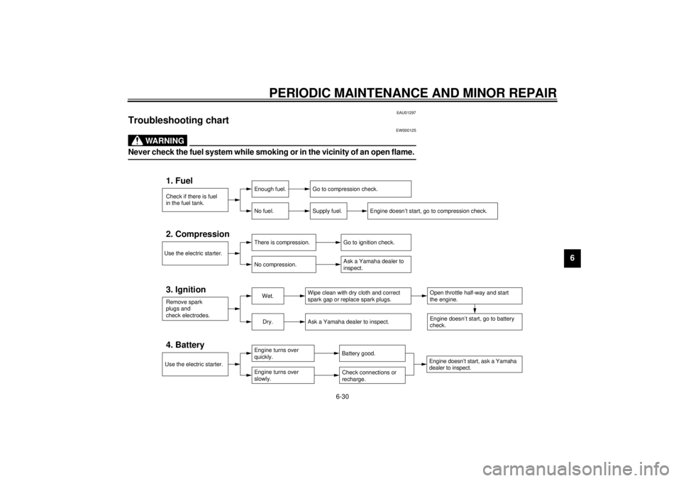 YAMAHA XVS1100 2000 Owners Manual PERIODIC MAINTENANCE AND MINOR REPAIR
6-30
6
EAU01297
Troubleshooting chart
EW000125
WARNING
@ Never check the fuel system while smoking or in the vicinity of an open flame. @
Check if there is fuel
YAMAHA XVS1100 2000 Owners Manual PERIODIC MAINTENANCE AND MINOR REPAIR
6-30
6
EAU01297
Troubleshooting chart
EW000125
WARNING
@ Never check the fuel system while smoking or in the vicinity of an open flame. @
Check if there is fuel
