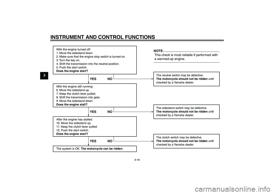YAMAHA XVS1100A 2006  Owners Manual INSTRUMENT AND CONTROL FUNCTIONS
3-18
3
With the engine turned off:
1. Move the sidestand down.
2. Make sure that the engine stop switch is turned on.
3. Turn the key on. 
4. Shift the transmission in