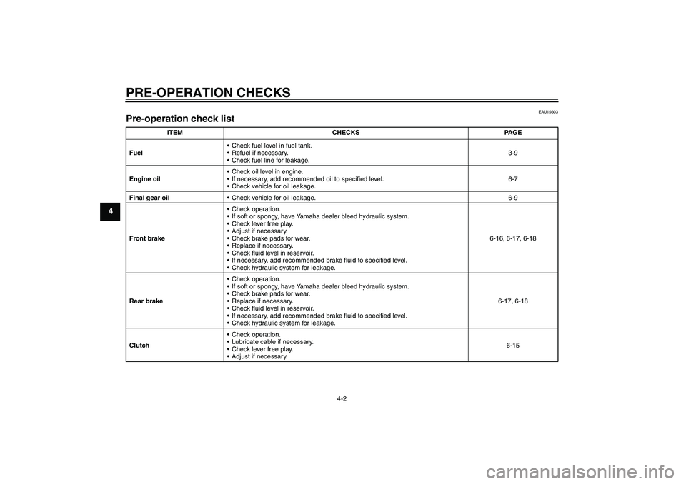 YAMAHA XVS1100A 2006  Owners Manual PRE-OPERATION CHECKS
4-2
4
EAU15603
Pre-operation check list 
ITEM CHECKS PAGE
FuelCheck fuel level in fuel tank.
Refuel if necessary.
Check fuel line for leakage.3-9
Engine oilCheck oil level in 