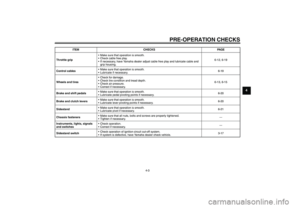 YAMAHA XVS1100A 2006 Owners Manual PRE-OPERATION CHECKS
4-3
4
Throttle gripMake sure that operation is smooth.
Check cable free play.
If necessary, have Yamaha dealer adjust cable free play and lubricate cable and
grip housing.6-12 YAMAHA XVS1100A 2006 Owners Manual PRE-OPERATION CHECKS
4-3
4
Throttle gripMake sure that operation is smooth.
Check cable free play.
If necessary, have Yamaha dealer adjust cable free play and lubricate cable and
grip housing.6-12
