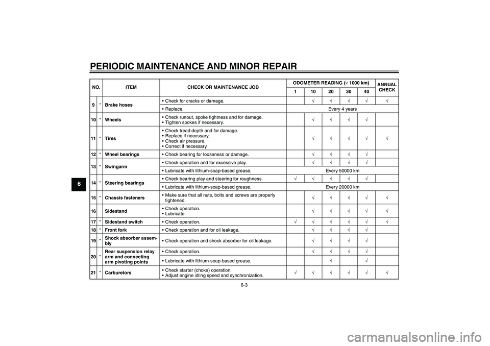 YAMAHA XVS1100A 2006  Owners Manual PERIODIC MAINTENANCE AND MINOR REPAIR
6-3
6
9*Brake hosesCheck for cracks or damage.√√√√ √
Replace. Every 4 years
10*WheelsCheck runout, spoke tightness and for damage.
Tighten spokes if