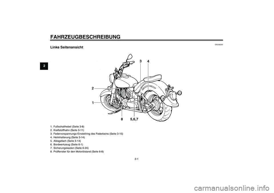 YAMAHA XVS1100A 2006  Betriebsanleitungen (in German) FAHRZEUGBESCHREIBUNG
2-1
2
GAU32220
Linke Seitenansicht1. Fußschalthebel (Seite 3-8)
2. Kraftstoffhahn (Seite 3-11)
3. Federvorspannungs-Einstellring des Federbeins (Seite 3-15)
4. Helmhalterung (Sei