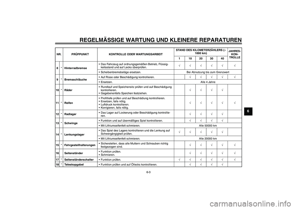 YAMAHA XVS1100A 2006  Betriebsanleitungen (in German) REGELMÄSSIGE WARTUNG UND KLEINERE REPARATUREN
6-3
6
8*HinterradbremseDas Fahrzeug auf ordnungsgemäßen Betrieb, Flüssig-
keitsstand und auf Lecks überprüfen.√√√√√ √
Scheibenbremsbel