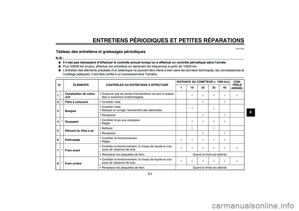 YAMAHA XVS1100A 2006  Notices Demploi (in French) ENTRETIENS PÉRIODIQUES ET PETITES RÉPARATIONS
6-2
6
FAU17705
Tableau des entretiens et graissages périodiques N.B.:
Il n’est pas nécessaire d’effectuer le contrôle annuel lorsqu’on a effec