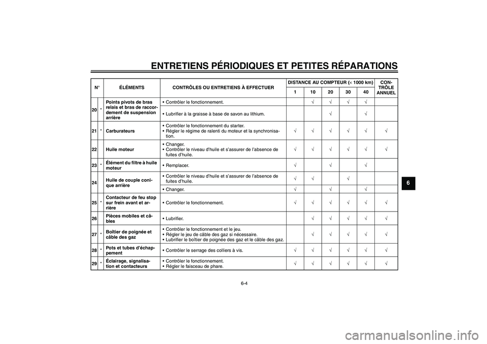 YAMAHA XVS1100A 2006 Notices Demploi (in French) ENTRETIENS PÉRIODIQUES ET PETITES RÉPARATIONS
6-4
6
20*Points pivots de bras
relais et bras de raccor-
dement de suspension
arrière Contrôler le fonctionnement.√√√√
Lubrifier à la gra YAMAHA XVS1100A 2006 Notices Demploi (in French) ENTRETIENS PÉRIODIQUES ET PETITES RÉPARATIONS
6-4
6
20*Points pivots de bras
relais et bras de raccor-
dement de suspension
arrière Contrôler le fonctionnement.√√√√
Lubrifier à la gra