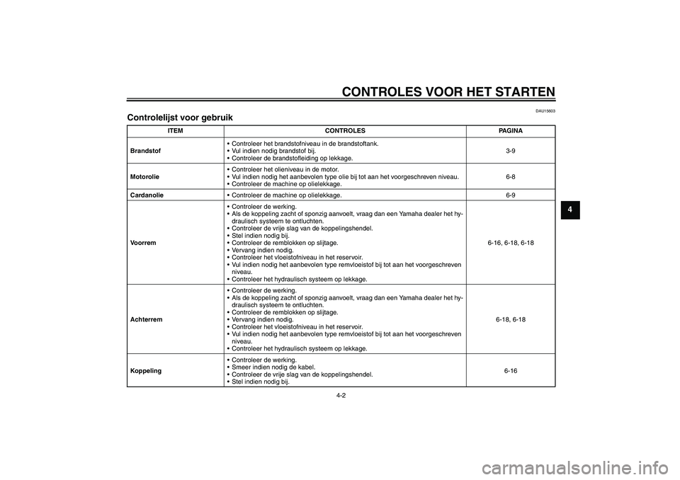 YAMAHA XVS1100A 2006  Instructieboekje (in Dutch) CONTROLES VOOR HET STARTEN4-2
4
DAU15603
Controlelijst voor gebruik 
ITEM CONTROLES PAGINA
BrandstofControleer het brandstofniveau in de brandstoftank.
Vul indien nodig brandstof bij.
Controleer de
