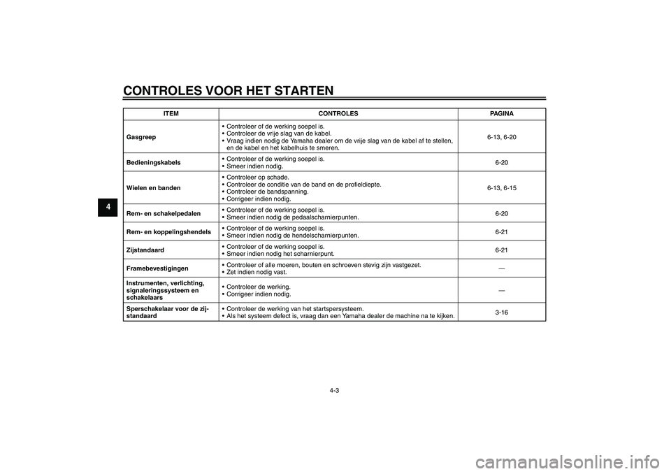 YAMAHA XVS1100A 2006  Instructieboekje (in Dutch) CONTROLES VOOR HET STARTEN
4-3
4
GasgreepControleer of de werking soepel is.
Controleer de vrije slag van de kabel.
Vraag indien nodig de Yamaha dealer om de vrije slag van de kabel af te stellen, 