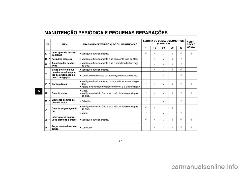 YAMAHA XVS1100A 2006  Manual de utilização (in Portuguese) MANUTENÇÃO PERIÓDICA E PEQUENAS REPARAÇÕES
6-4
6
17*Interruptor do descan-
so lateralVerifique o funcionamento.√√√√√ √
18*Forquilha dianteiraVerifique o funcionamento e se apresenta