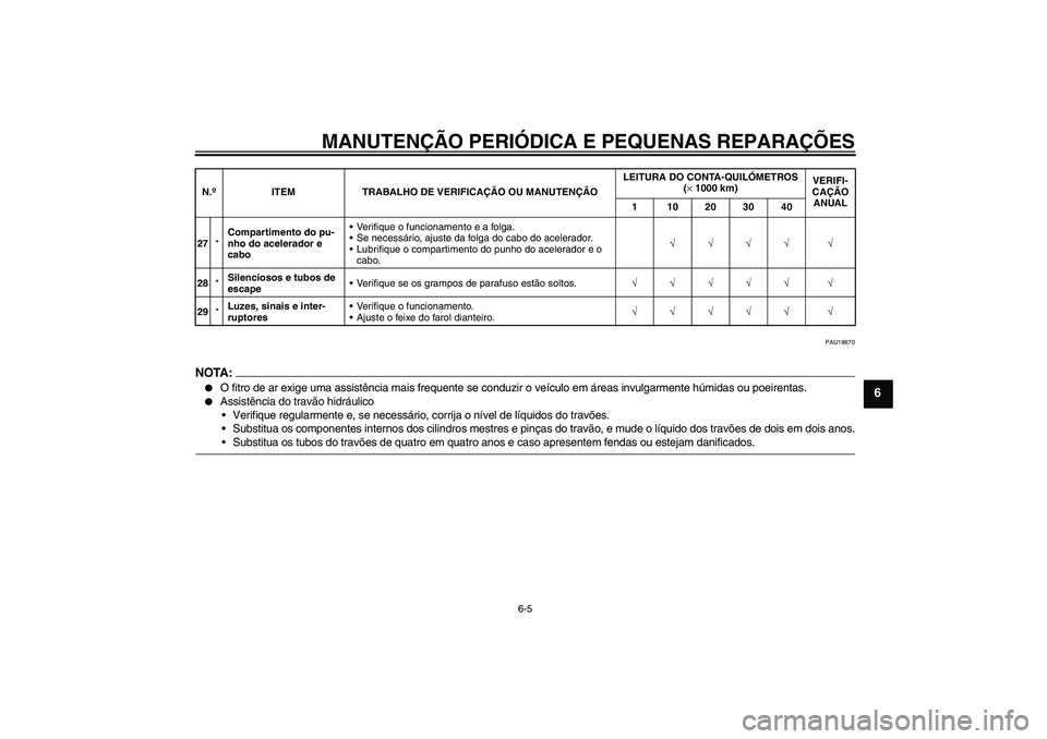YAMAHA XVS1100A 2006  Manual de utilização (in Portuguese) MANUTENÇÃO PERIÓDICA E PEQUENAS REPARAÇÕES
6-5
6
PAU18670
NOTA:
O fitro de ar exige uma assistência mais frequente se conduzir o veículo em áreas invulgarmente húmidas ou poeirentas.

Assis
