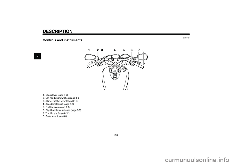 YAMAHA XVS1100A 2005 User Guide DESCRIPTION
2-3
2
EAU10430
Controls and instruments1. Clutch lever (page 3-7)
2. Left handlebar switches (page 3-6)
3. Starter (choke) lever (page 3-11)
4. Speedometer unit (page 3-5)
5. Fuel tank cap
