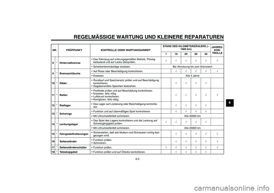 YAMAHA XVS1100A 2005  Betriebsanleitungen (in German) REGELMÄSSIGE WARTUNG UND KLEINERE REPARATUREN
6-3
6
8*HinterradbremseDas Fahrzeug auf ordnungsgemäßen Betrieb, Flüssig-
keitsstand und auf Lecks überprüfen.√√√√√ √
Scheibenbremsbel