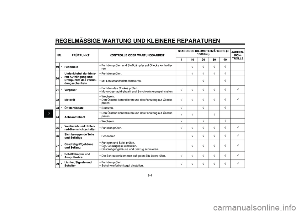 YAMAHA XVS1100A 2005  Betriebsanleitungen (in German) REGELMÄSSIGE WARTUNG UND KLEINERE REPARATUREN
6-4
6
19*FederbeinFunktion prüfen und Stoßdämpfer auf Öllecks kontrollie-
ren.√√√√
20*Umlenkhebel der hinte-
ren Aufhängung und 
Drehpunkte
