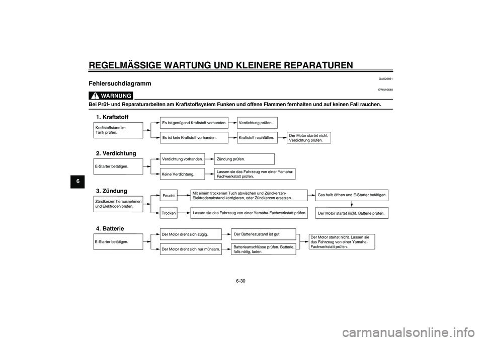 YAMAHA XVS1100A 2005  Betriebsanleitungen (in German) REGELMÄSSIGE WARTUNG UND KLEINERE REPARATUREN
6-30
6
GAU25891
Fehlersuchdiagramm 
WARNUNG
GWA10840
Bei Prüf- und Reparaturarbeiten am Kraftstoffsystem Funken und offene Flammen fernhalten und auf ke