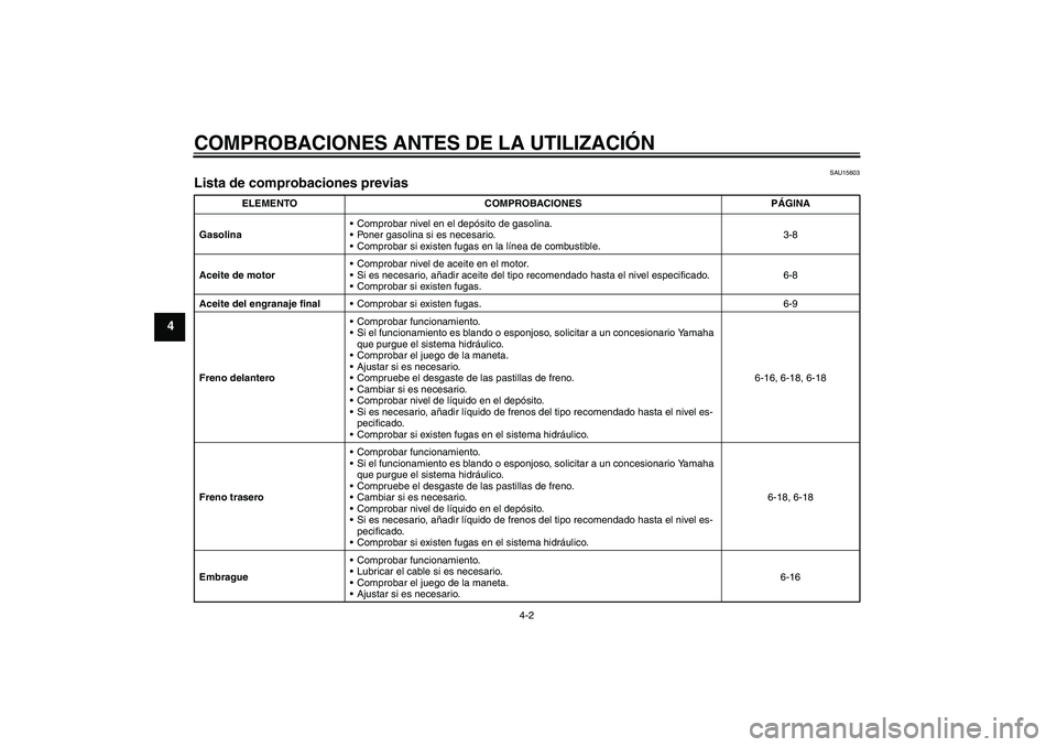 YAMAHA XVS1100A 2005  Manuale de Empleo (in Spanish) COMPROBACIONES ANTES DE LA UTILIZACIÓN
4-2
4
SAU15603
Lista de comprobaciones previas 
ELEMENTO COMPROBACIONES PÁGINA
GasolinaComprobar nivel en el depósito de gasolina.
Poner gasolina si es nece