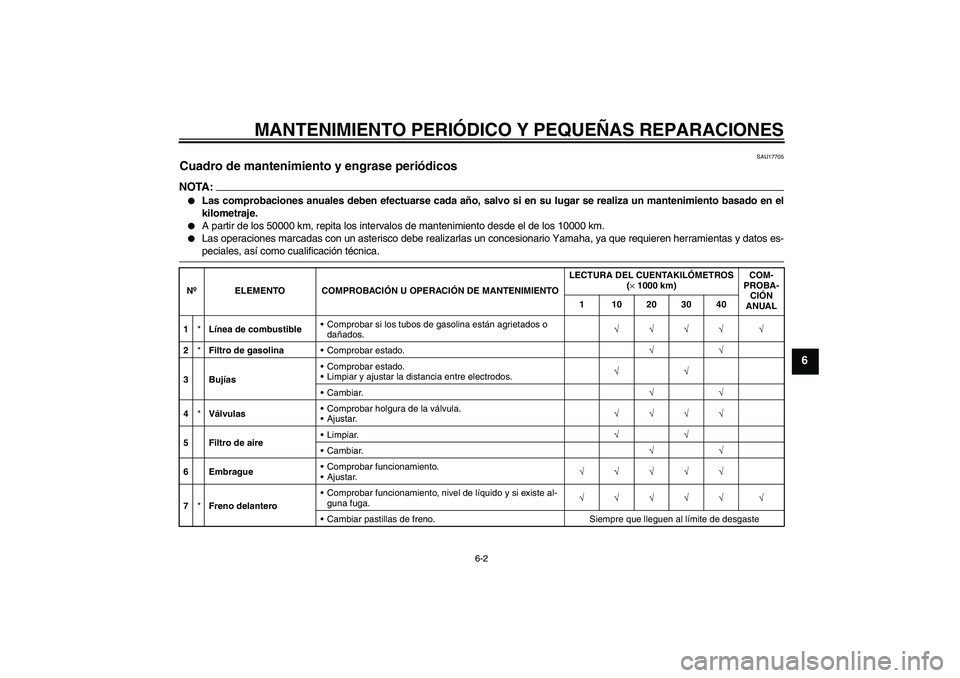 YAMAHA XVS1100A 2005  Manuale de Empleo (in Spanish) MANTENIMIENTO PERIÓDICO Y PEQUEÑAS REPARACIONES
6-2
6
SAU17705
Cuadro de mantenimiento y engrase periódicos NOTA:
Las comprobaciones anuales deben efectuarse cada año, salvo si en su lugar se rea