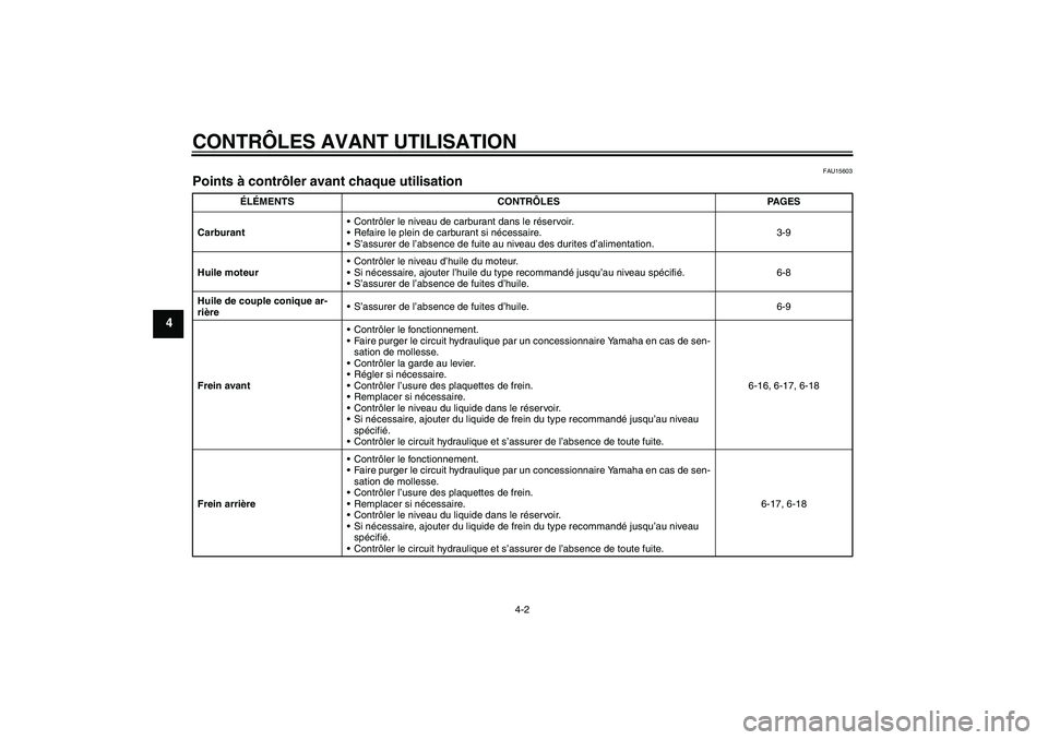 YAMAHA XVS1100A 2005  Notices Demploi (in French) CONTRÔLES AVANT UTILISATION
4-2
4
FAU15603
Points à contrôler avant chaque utilisation 
ÉLÉMENTS CONTRÔLES PAGES
CarburantContrôler le niveau de carburant dans le réservoir.
Refaire le plein