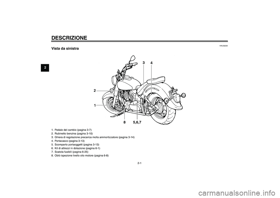 YAMAHA XVS1100A 2005  Manuale duso (in Italian) DESCRIZIONE
2-1
2
HAU32220
Vista da sinistra1. Pedale del cambio (pagina 3-7)
2. Rubinetto benzina (pagina 3-10)
3. Ghiera di regolazione precarica molla ammortizzatore (pagina 3-14)
4. Portacasco (pa