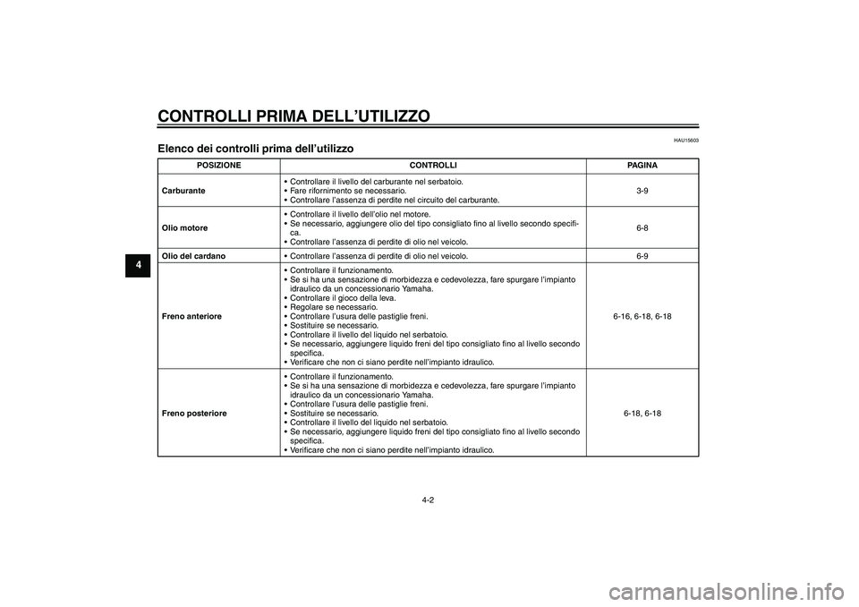 YAMAHA XVS1100A 2005  Manuale duso (in Italian) CONTROLLI PRIMA DELL’UTILIZZO
4-2
4
HAU15603
Elenco dei controlli prima dell’utilizzo 
POSIZIONE CONTROLLI PAGINA
CarburanteControllare il livello del carburante nel serbatoio.
Fare rifornimento