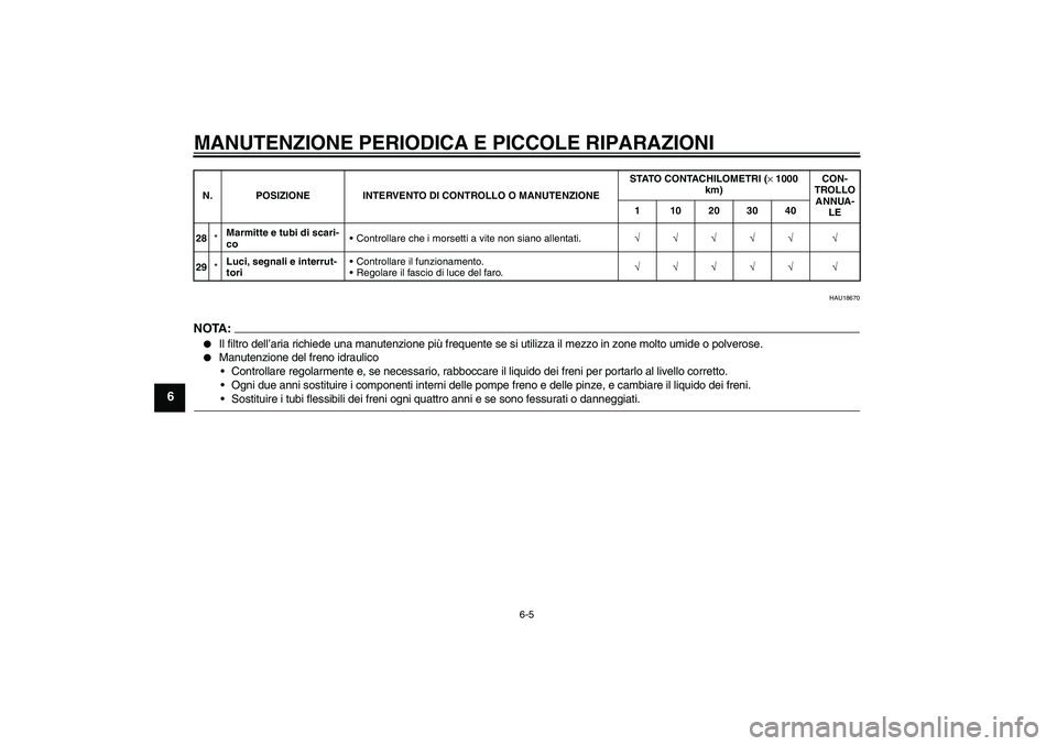 YAMAHA XVS1100A 2005  Manuale duso (in Italian) MANUTENZIONE PERIODICA E PICCOLE RIPARAZIONI
6-5
6
HAU18670
NOTA:
Il filtro dell’aria richiede una manutenzione più frequente se si utilizza il mezzo in zone molto umide o polverose.

Manutenzion