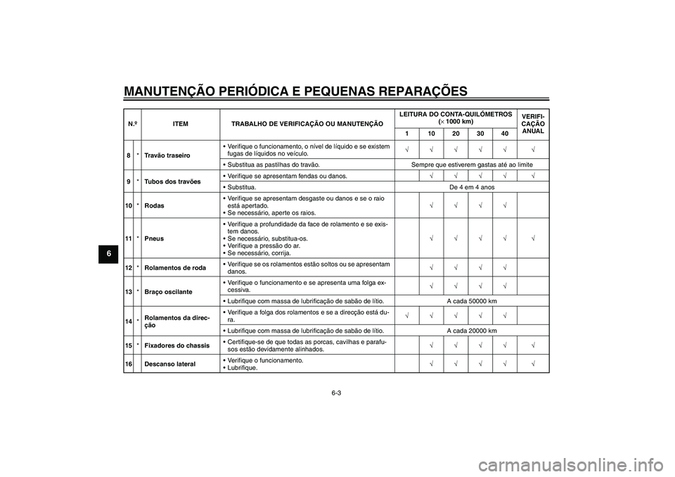 YAMAHA XVS1100A 2005  Manual de utilização (in Portuguese) MANUTENÇÃO PERIÓDICA E PEQUENAS REPARAÇÕES
6-3
6
8*Tr a vão traseiroVerifique o funcionamento, o nível de líquido e se existem 
fugas de líquidos no veículo.√√√√√ √
Substitua a