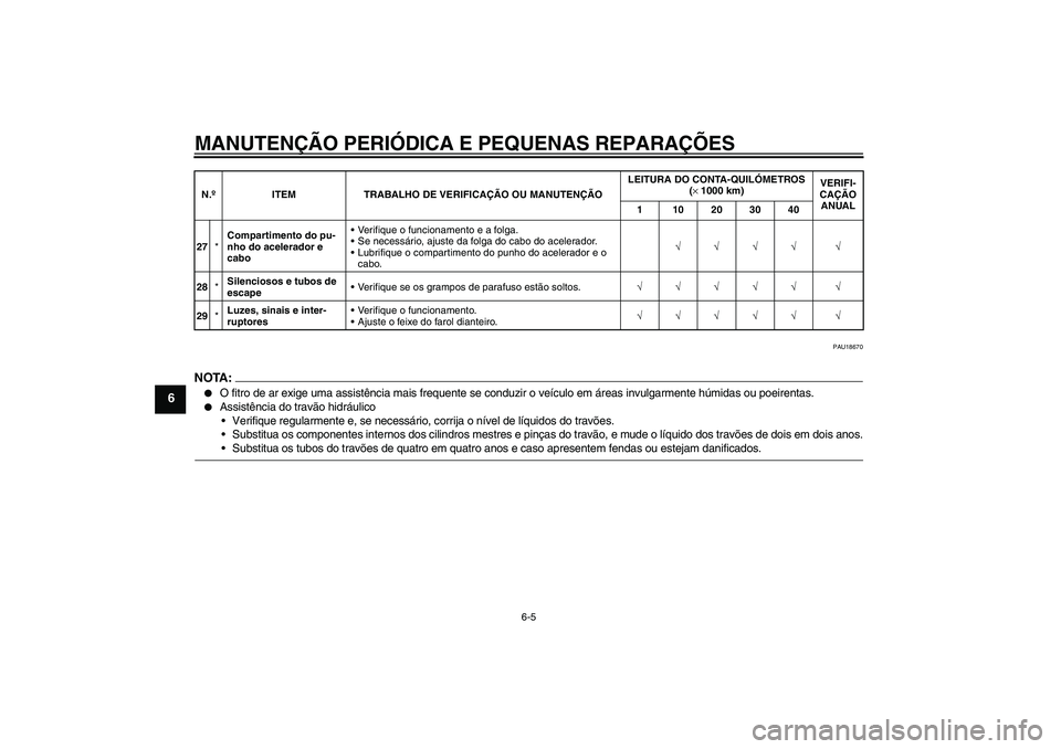 YAMAHA XVS1100A 2005  Manual de utilização (in Portuguese) MANUTENÇÃO PERIÓDICA E PEQUENAS REPARAÇÕES
6-5
6
PAU18670
NOTA:
O fitro de ar exige uma assistência mais frequente se conduzir o veículo em áreas invulgarmente húmidas ou poeirentas.

Assis