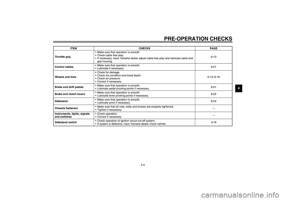 YAMAHA XVS1100A 2003  Owners Manual PRE-OPERATION CHECKS
4-2
4
Throttle gripMake sure that operation is smooth.
Check cable free play.
If necessary, have Yamaha dealer adjust cable free play and lubricate cable and 
grip housing.6-13