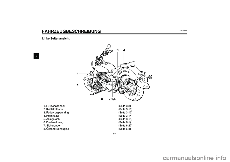 YAMAHA XVS1100A 2003  Betriebsanleitungen (in German) 2-1
2
GAU00026
2-FAHRZEUGBESCHREIBUNG Linke Seitenansicht1. Fußschalthebel (Seite 3-8)
2. Kraftstoffhahn (Seite 3-11)
3. Federvorspannring (Seite 3-17)
4. Helmhalter (Seite 3-14)
5. Ablagefach (Seite