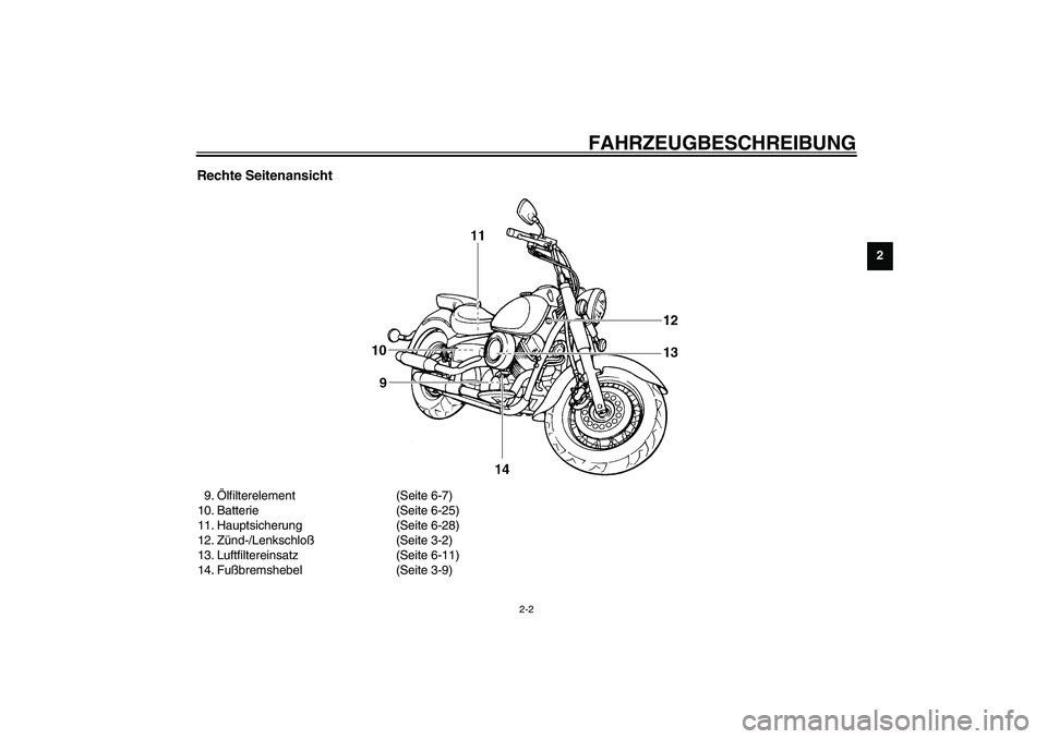 YAMAHA XVS1100A 2003  Betriebsanleitungen (in German) FAHRZEUGBESCHREIBUNG
2-2
2
Rechte Seitenansicht9.Ölfilterelement (Seite 6-7)
10. Batterie (Seite 6-25)
11. Hauptsicherung (Seite 6-28)
12. Zünd-/Lenkschloß(Seite 3-2)
13. Luftfiltereinsatz (Seite 6