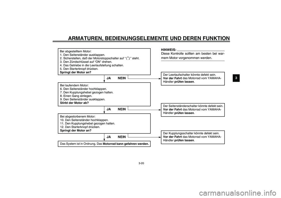 YAMAHA XVS1100A 2003 Betriebsanleitungen (in German) ARMATUREN, BEDIENUNGSELEMENTE UND DEREN FUNKTION
3-20
3
CD-01G
Bei abgestelltem Motor:
1. Den Seitenständer ausklappen.
2. Sicherstellen, daß der Motorstoppschalter auf “” steht.
3. Den Zündsch YAMAHA XVS1100A 2003 Betriebsanleitungen (in German) ARMATUREN, BEDIENUNGSELEMENTE UND DEREN FUNKTION
3-20
3
CD-01G
Bei abgestelltem Motor:
1. Den Seitenständer ausklappen.
2. Sicherstellen, daß der Motorstoppschalter auf “” steht.
3. Den Zündsch