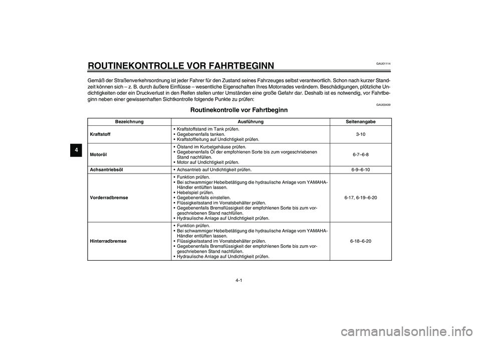 YAMAHA XVS1100A 2003 Betriebsanleitungen (in German) 4-1
4
GAU01114
4-ROUTINEKONTROLLE VOR FAHRTBEGINNGemäß der Straßenverkehrsordnung ist jeder Fahrer für den Zustand seines Fahrzeuges selbst verantwortlich. Schon nach kurzer Stand-
zeit können si YAMAHA XVS1100A 2003 Betriebsanleitungen (in German) 4-1
4
GAU01114
4-ROUTINEKONTROLLE VOR FAHRTBEGINNGemäß der Straßenverkehrsordnung ist jeder Fahrer für den Zustand seines Fahrzeuges selbst verantwortlich. Schon nach kurzer Stand-
zeit können si