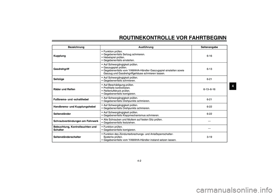 YAMAHA XVS1100A 2003  Betriebsanleitungen (in German) ROUTINEKONTROLLE VOR FAHRTBEGINN
4-2
4
KupplungFunktion prüfen.
Gegebenenfalls Seilzug schmieren.
Hebelspiel prüfen.
Gegebenenfalls einstellen.6-16
GasdrehgriffAuf Schwergängigkeit prüfen.
G