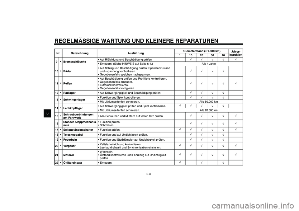 YAMAHA XVS1100A 2003  Betriebsanleitungen (in German) REGELMÄSSIGE WARTUNG UND KLEINERE REPARATUREN
6-3
6
9
*BremsschläucheAuf Rißbildung und Beschädigung prüfen.√√√√ √
Erneuern. (Siehe HINWEIS auf Seite 6-4.) Alle 4 Jahre
10*RäderAuf 