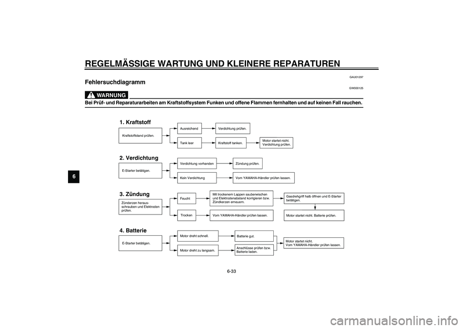 YAMAHA XVS1100A 2003  Betriebsanleitungen (in German) REGELMÄSSIGE WARTUNG UND KLEINERE REPARATUREN
6-33
6
GAU01297
Fehlersuchdiagramm 
GW000125
WARNUNG
_ Bei Prüf- und Reparaturarbeiten am Kraftstoffsystem Funken und offene Flammen fernhalten und auf 