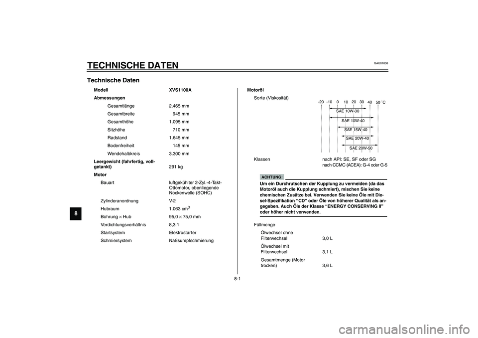 YAMAHA XVS1100A 2003  Betriebsanleitungen (in German) 8-1
8
GAU01038
8-TECHNISCHE DATENTechnische Daten CS-01G
Modell XVS1100A
Abmessungen
Gesamtlänge 2.465 mm
Gesamtbreite 945 mm
Gesamthöhe 1.095 mm
Sitzhöhe 710 mm
Radstand 1.645 mm
Bodenfreiheit 145