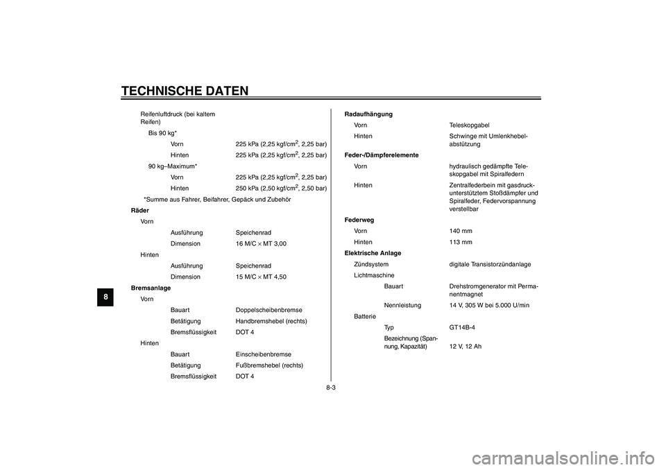 YAMAHA XVS1100A 2003 Betriebsanleitungen (in German) TECHNISCHE DATEN
8-3
8
Reifenluftdruck (bei kaltem
Reifen)
Bis 90 kg*
Vorn 225 kPa (2,25 kgf/cm
2, 2,25 bar)
Hinten 225 kPa (2,25 kgf/cm2, 2,25 bar)
90 kg–Maximum*
Vorn 225 kPa (2,25 kgf/cm2, 2,25 YAMAHA XVS1100A 2003 Betriebsanleitungen (in German) TECHNISCHE DATEN
8-3
8
Reifenluftdruck (bei kaltem
Reifen)
Bis 90 kg*
Vorn 225 kPa (2,25 kgf/cm
2, 2,25 bar)
Hinten 225 kPa (2,25 kgf/cm2, 2,25 bar)
90 kg–Maximum*
Vorn 225 kPa (2,25 kgf/cm2, 2,25