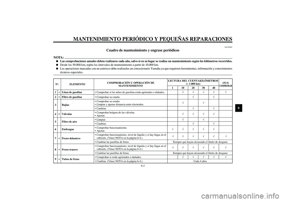 YAMAHA XVS1100A 2003  Manuale de Empleo (in Spanish) MANTENIMIENTO PERIÓDICO Y PEQUEÑAS REPARACIONES
6-2
6
SAU03685
Cuadro de mantenimiento y engrase periódicos 
NOTA:_ 
Las comprobaciones anuales deben realizarse cada año, salvo si en su lugar se 