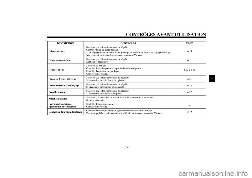YAMAHA XVS1100A 2003  Notices Demploi (in French) CONTRÔLES AVANT UTILISATION4-2
4
Poignée des gazS’assurer que le fonctionnement est régulier.
Contrôler le jeu du câble des gaz.
Si un réglage du jeu du câble ou un graissage du câble et 