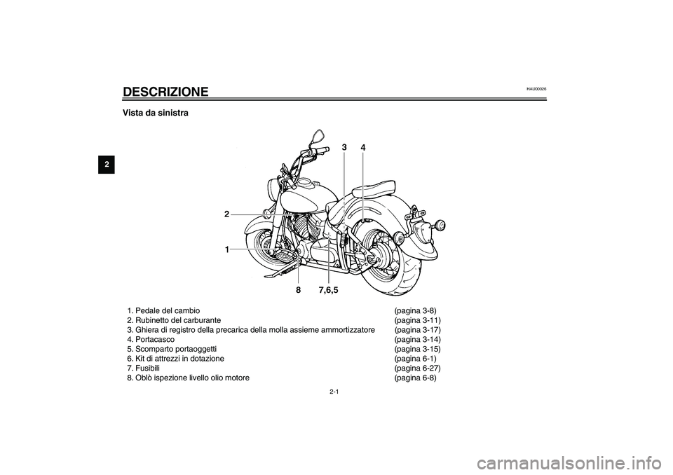 YAMAHA XVS1100A 2003  Manuale duso (in Italian) 2-1
2
HAU00026
2-DESCRIZIONE Vista da sinistra1. Pedale del cambio (pagina 3-8)
2. Rubinetto del carburante (pagina 3-11)
3. Ghiera di registro della precarica della molla assieme ammortizzatore (pagi