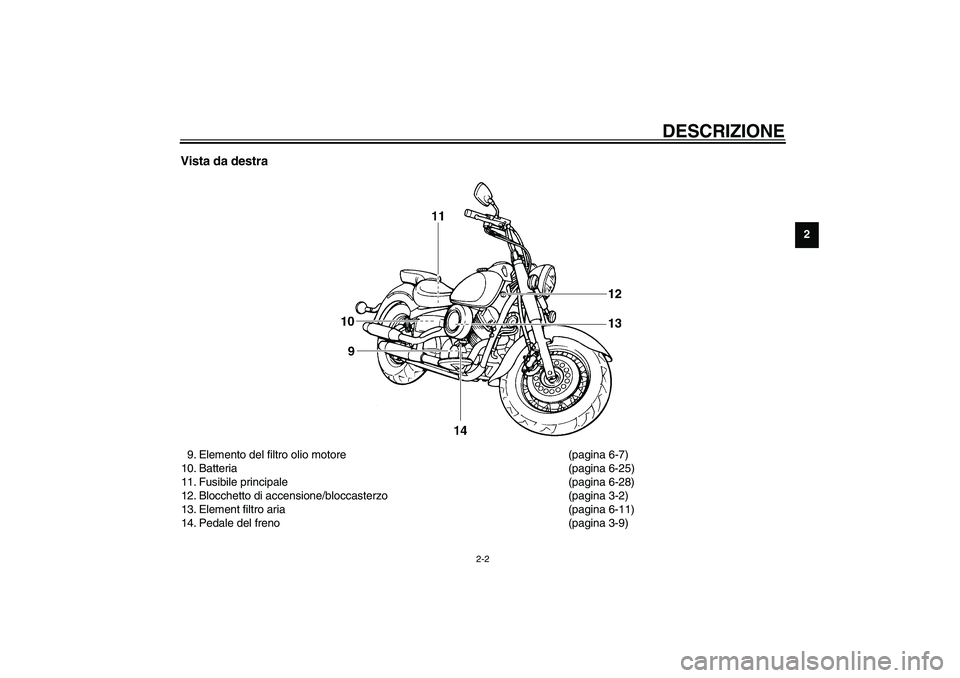 YAMAHA XVS1100A 2003  Manuale duso (in Italian) DESCRIZIONE
2-2
2
Vista da destra9. Elemento del filtro olio motore (pagina 6-7)
10. Batteria (pagina 6-25)
11. Fusibile principale (pagina 6-28)
12. Blocchetto di accensione/bloccasterzo (pagina 3-2)