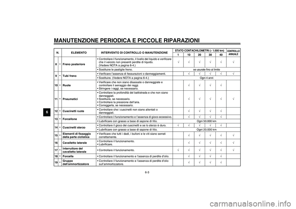 YAMAHA XVS1100A 2003  Manuale duso (in Italian) MANUTENZIONE PERIODICA E PICCOLE RIPARAZIONI
6-3
6
8
*Freno posterioreControllare il funzionamento, il livello del liquido e verificare 
che il veicolo non presenti perdite di liquido. 
(Vedere NOTA 