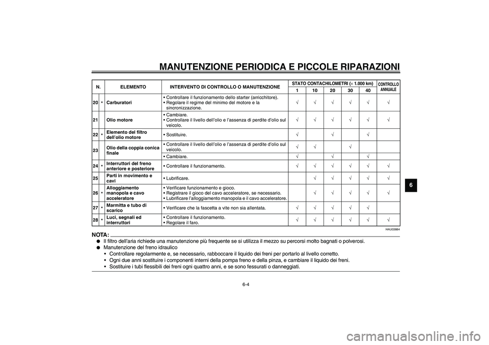 YAMAHA XVS1100A 2003  Manuale duso (in Italian) MANUTENZIONE PERIODICA E PICCOLE RIPARAZIONI
6-4
6
HAU03884
NOTA:_ 
Il filtro dell’aria richiede una manutenzione più frequente se si utilizza il mezzo su percorsi molto bagnati o polverosi.

Man