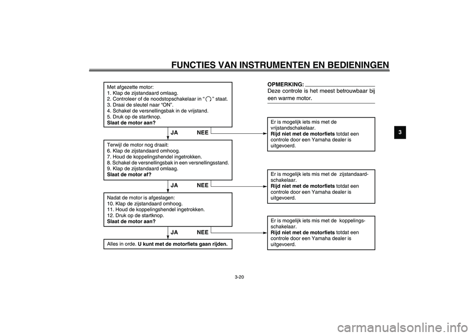YAMAHA XVS1100A 2003 Instructieboekje (in Dutch) FUNCTIES VAN INSTRUMENTEN EN BEDIENINGEN
3-20
3
CD-01D
Met afgezette motor:
1. Klap de zijstandaard omlaag.
2. Controleer of de noodstopschakelaar in “” staat.
3. Draai de sleutel naar “ON”.
YAMAHA XVS1100A 2003 Instructieboekje (in Dutch) FUNCTIES VAN INSTRUMENTEN EN BEDIENINGEN
3-20
3
CD-01D
Met afgezette motor:
1. Klap de zijstandaard omlaag.
2. Controleer of de noodstopschakelaar in “” staat.
3. Draai de sleutel naar “ON”.