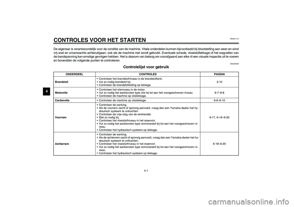 YAMAHA XVS1100A 2003 Instructieboekje (in Dutch) 4-1
4
DAU01114
4-CONTROLES VOOR HET STARTENDe eigenaar is verantwoordelijk voor de conditie van de machine. Vitale onderdelen kunnen bijvoorbeeld bij blootstelling aan weer en wind
vrij snel en onverw YAMAHA XVS1100A 2003 Instructieboekje (in Dutch) 4-1
4
DAU01114
4-CONTROLES VOOR HET STARTENDe eigenaar is verantwoordelijk voor de conditie van de machine. Vitale onderdelen kunnen bijvoorbeeld bij blootstelling aan weer en wind
vrij snel en onverw