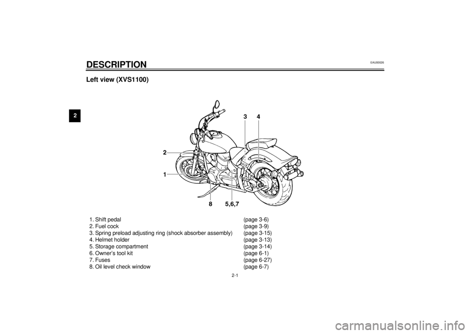 YAMAHA XVS1100A 2000  Owners Manual 2-1
2
EAU00026
2-DESCRIPTIONLeft view (XVS1100)1. Shift pedal (page 3-6)
2. Fuel cock (page 3-9)
3. Spring preload adjusting ring (shock absorber assembly) (page 3-15)
4. Helmet holder (page 3-13)
5. 