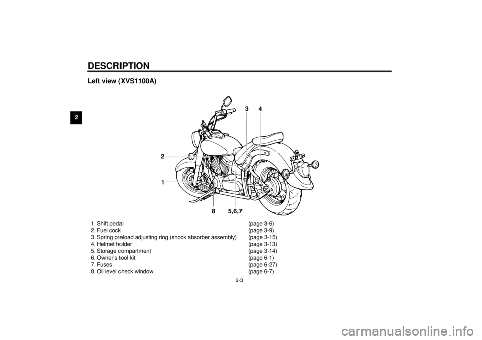 YAMAHA XVS1100A 2000  Owners Manual DESCRIPTION
2-3
2
Left view (XVS1100A)1. Shift pedal (page 3-6)
2. Fuel cock (page 3-9)
3. Spring preload adjusting ring (shock absorber assembly) (page 3-15)
4. Helmet holder (page 3-13)
5. Storage c