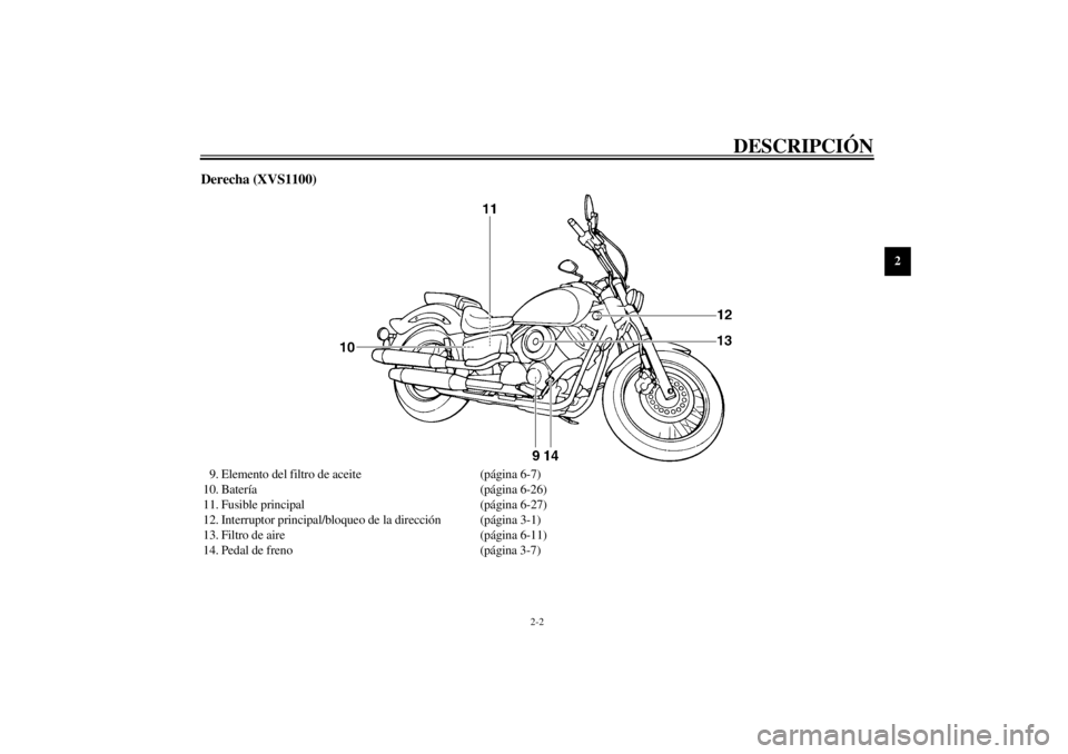 YAMAHA XVS1100A 2000 Manuale de Empleo (in Spanish) DESCRIPCIÓN
2-2
2
Derecha (XVS1100)9. Elemento del filtro de aceite (página 6-7)
10. Batería (página 6-26)
11. Fusible principal (página 6-27)
12. Interruptor principal/bloqueo de la dirección ( YAMAHA XVS1100A 2000 Manuale de Empleo (in Spanish) DESCRIPCIÓN
2-2
2
Derecha (XVS1100)9. Elemento del filtro de aceite (página 6-7)
10. Batería (página 6-26)
11. Fusible principal (página 6-27)
12. Interruptor principal/bloqueo de la dirección (