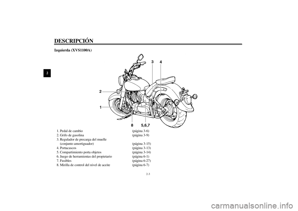 YAMAHA XVS1100A 2000 Manuale de Empleo (in Spanish) DESCRIPCIÓN
2-3
2
Izquierda (XVS1100A)1. Pedal de cambio (página 3-6)
2. Grifo de gasolina (página 3-9)
3. Regulador de precarga del muelle
(conjunto amortiguador) (página 3-15)
4. Portacascos (p YAMAHA XVS1100A 2000 Manuale de Empleo (in Spanish) DESCRIPCIÓN
2-3
2
Izquierda (XVS1100A)1. Pedal de cambio (página 3-6)
2. Grifo de gasolina (página 3-9)
3. Regulador de precarga del muelle
(conjunto amortiguador) (página 3-15)
4. Portacascos (p