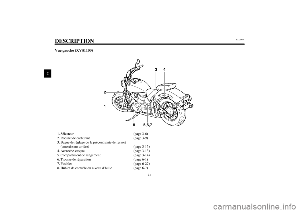 YAMAHA XVS1100A 2000 Notices Demploi (in French) 2-1
2
FAU00026
2-DESCRIPTIONVue gauche (XVS1100)1. Sélecteur (page 3-6)
2. Robinet de carburant (page 3-9)
3. Bague de réglage de la précontrainte de ressort
(amortisseur arrière) (page 3-15)
4. YAMAHA XVS1100A 2000 Notices Demploi (in French) 2-1
2
FAU00026
2-DESCRIPTIONVue gauche (XVS1100)1. Sélecteur (page 3-6)
2. Robinet de carburant (page 3-9)
3. Bague de réglage de la précontrainte de ressort
(amortisseur arrière) (page 3-15)
4.