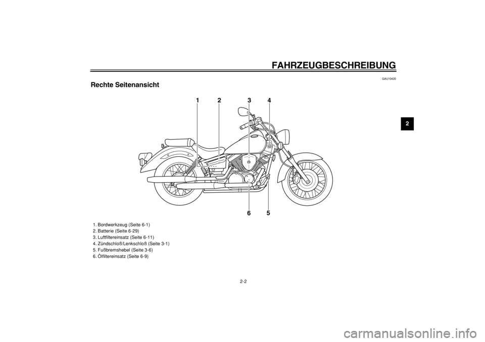 YAMAHA XVS125 2004 Betriebsanleitungen (in German)
FAHRZEUGBESCHREIBUNG
2-2
2
3
4
5
6
7
8
9
GAU10420
Rechte Seitenansicht
12 3
4
5
6
1. Bordwerkzeug (Seite 6-1)
2. Batterie (Seite 6-29)
3. Luftfiltereinsatz (Seite 6-11)
4. Zündschloß/Lenks YAMAHA XVS125 2004 Betriebsanleitungen (in German)
FAHRZEUGBESCHREIBUNG
2-2
2
3
4
5
6
7
8
9
GAU10420
Rechte Seitenansicht
12 3
4
5
6
1. Bordwerkzeug (Seite 6-1)
2. Batterie (Seite 6-29)
3. Luftfiltereinsatz (Seite 6-11)
4. Zündschloß/Lenks